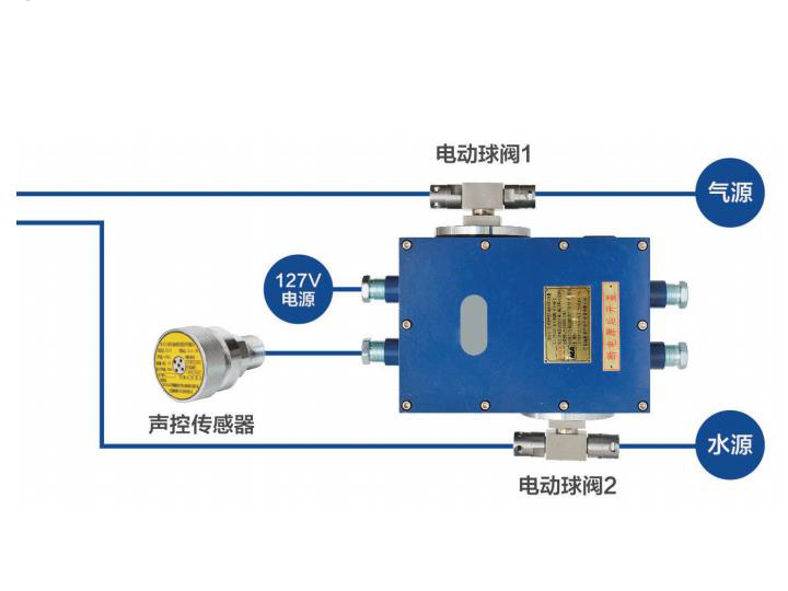ZPS127(B)矿用声控自动洒水降尘装置(Ⅲ)